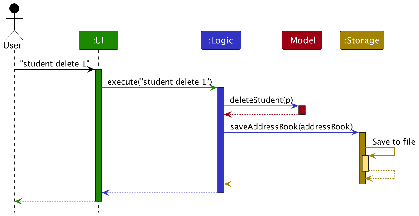 ArchitectureSequenceDiagram