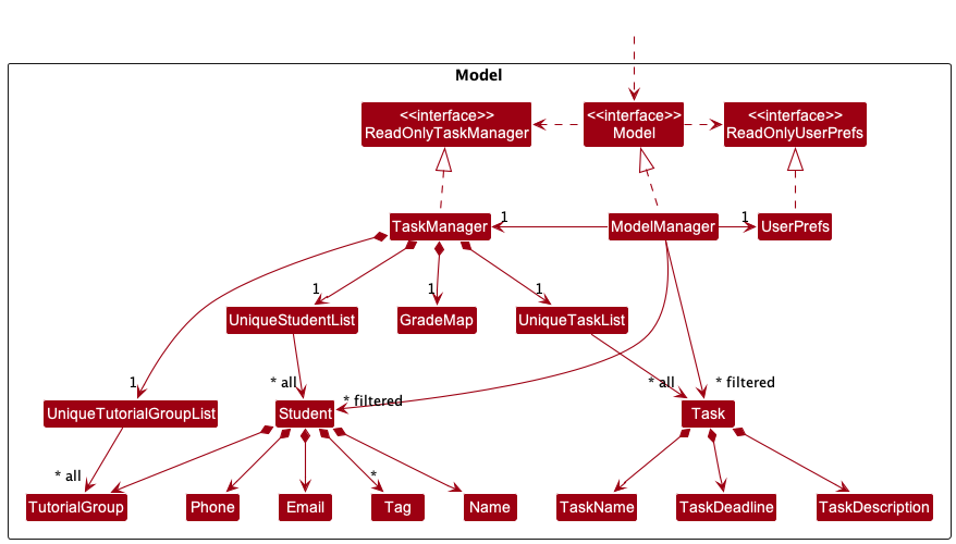 ModelClassDiagram