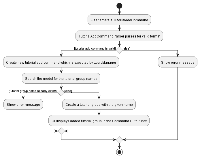 Tutorial Add Activity Diagram