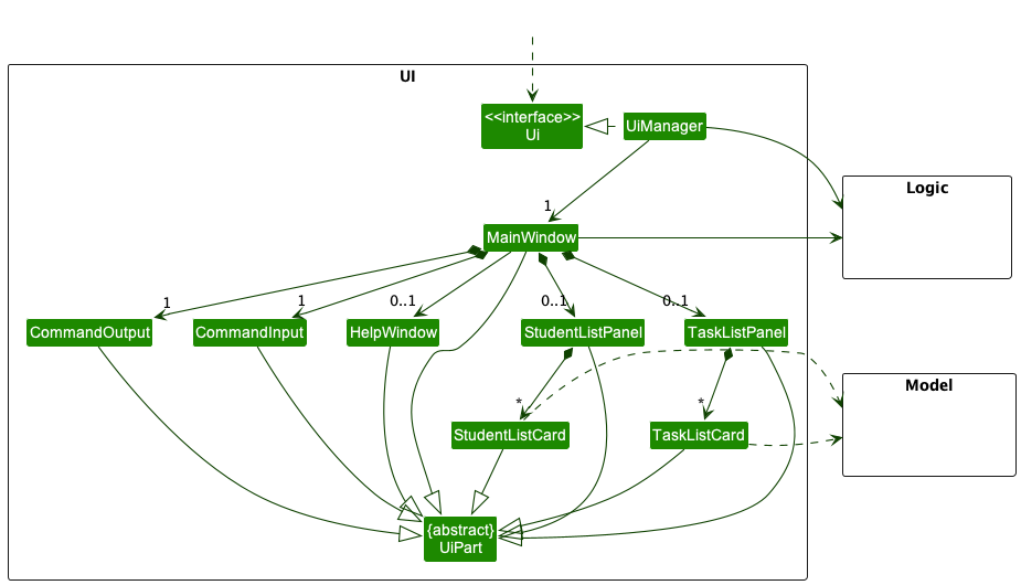 Structure of the UI Component